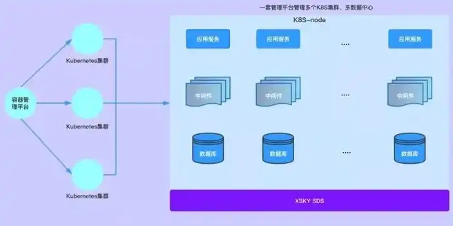 分布式对象存储的概念及原理，分布式对象存储，原理、应用与未来发展趋势