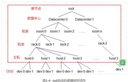 对象存储ceph，深入解析Ceph对象存储的putobject方法，追加数据至现有对象的操作指南