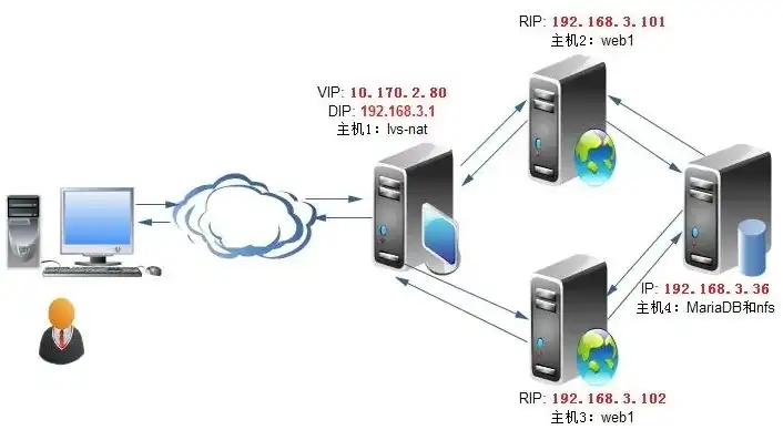 深入解析，服务器功能及其在现代信息化社会的重要性