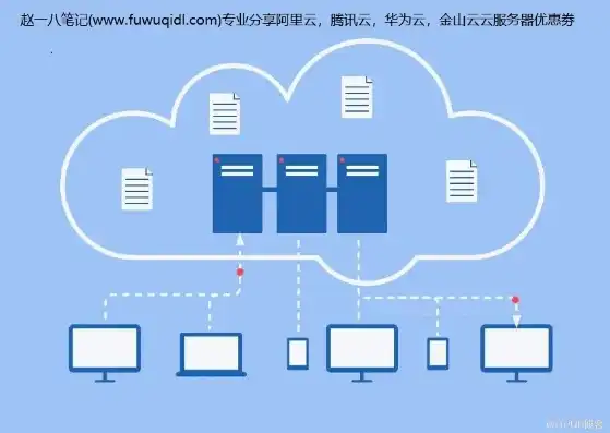 云端服务器是什么概念，云端服务器，揭秘云计算的核心支柱