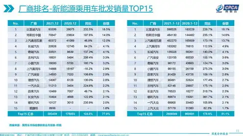 服务器销量排行榜，2023年度服务器销售排行榜，盘点全球销量前十的巅峰之作