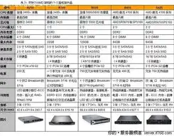 怎么看戴尔服务器参数表格，深入解析戴尔服务器参数表，如何准确评估与选购