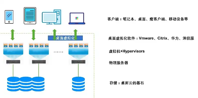 云服务器虚拟化平台有哪些，云服务器虚拟化平台解析，技术原理、主流类型及应用场景详解