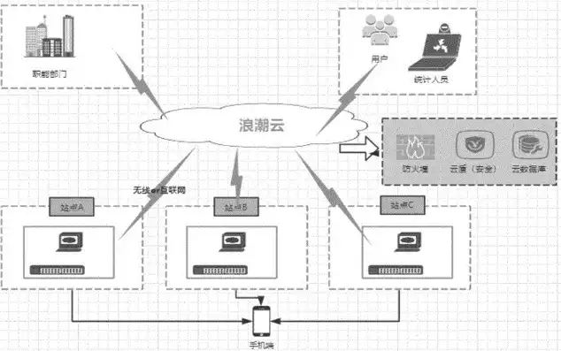 搭建云端服务器教程图片，云端服务器搭建全攻略，轻松掌握云端部署与运维技巧