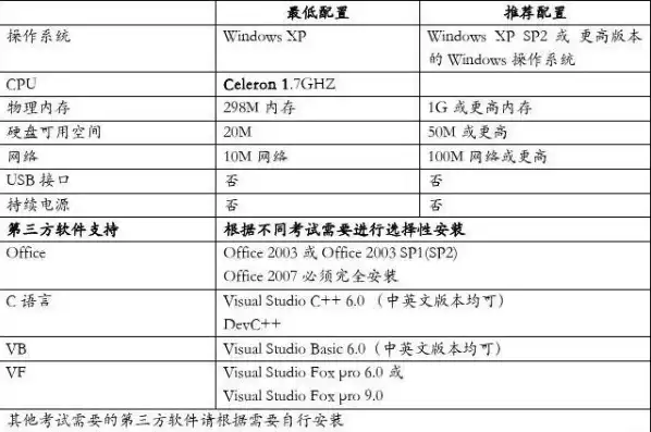 服务器的运行环境是什么意思呀，深入解析，什么是服务器的运行环境？