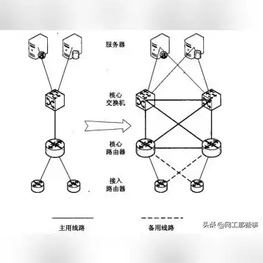 服务器的用途有什么两个方面的问题，服务器用途两大方面解析，承载与协同