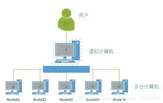 公司一台主机12个人使用怎么样，探讨公司一台主机12人共用的解决方案与挑战