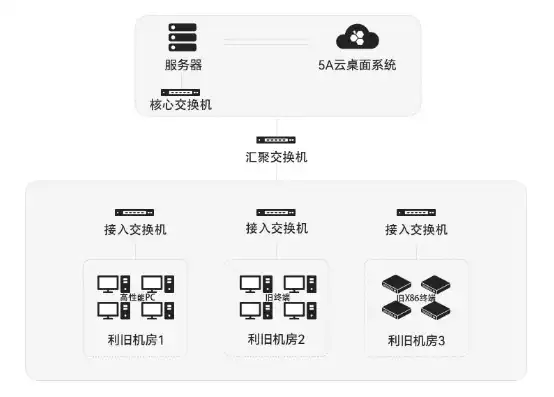 云终端主机设置在哪里，云终端主机设置攻略，全面解析云终端主机的配置与优化技巧