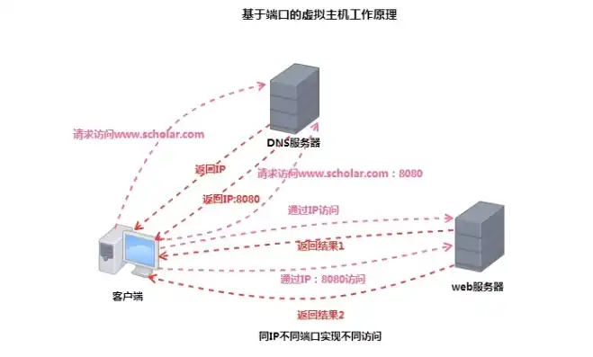 阿里云虚拟主机https，阿里云虚拟主机HTTPS服务，全方位解析与实战指南