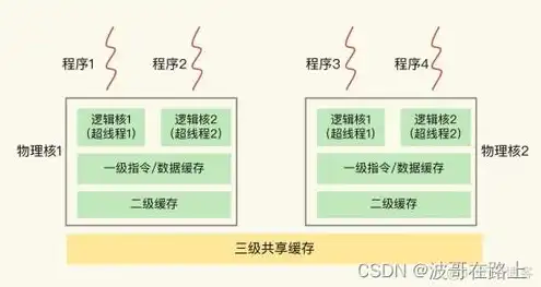 目前主流服务器硬件配置主要包括，深度解析，2023年主流服务器硬件配置详解及选购指南