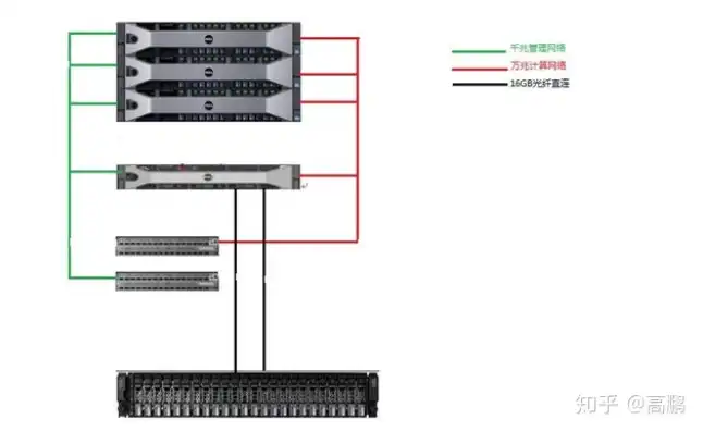 一个服务器能搭建多个面板吗手机，深入探讨，一个服务器能否搭建多个面板？全面解析其可行性与操作要点