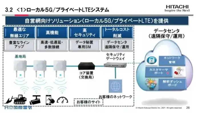 日本云服务器 试用，日本云服务器试用体验，畅享高速网络，解锁云端新体验