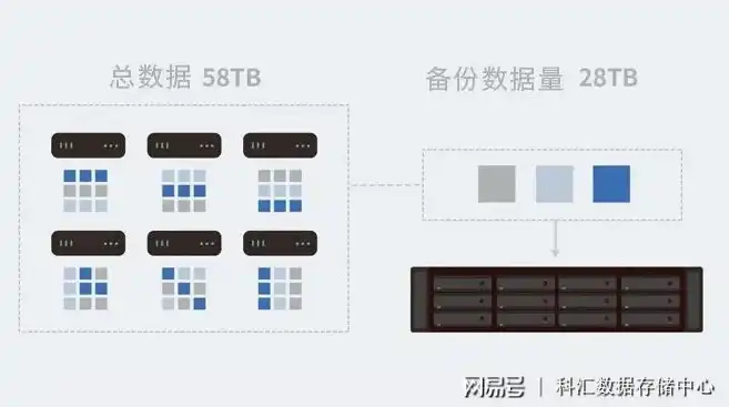 虚拟机群晖挂载物理硬盘，群晖虚拟机挂载物理硬盘全攻略，实现高效数据存储与备份