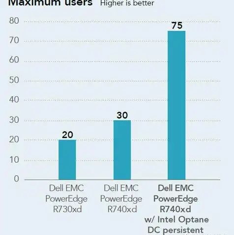 戴尔服务器r740xd，戴尔R740xd服务器配置详解，性能卓越，企业级应用首选