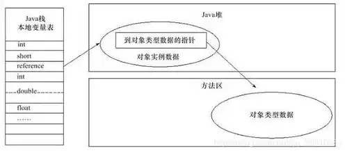 对象存储优缺点，深入解析对象存储的优缺点，探索其应用与挑战