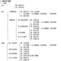 购买云服务器会计分录怎么做?，购买云服务器会计分录的详细解析与应用