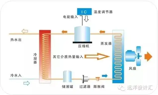 水冷主机跟空气源热泵区别在哪，水冷主机与空气源热泵，性能对比及应用场景分析