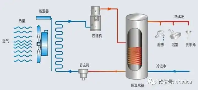 水冷主机跟空气源热泵区别在哪，水冷主机与空气源热泵，性能对比及应用场景分析