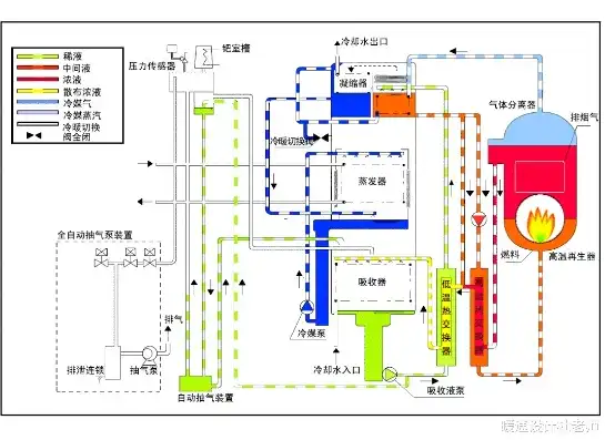 水冷主机跟空气源热泵区别在哪，水冷主机与空气源热泵，性能对比及应用场景分析