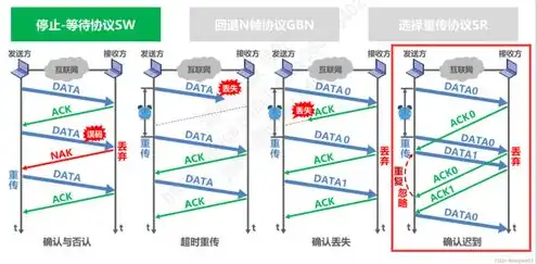 服务器算不算固定资产，服务器入账固定资产还是无形资产，详细解析与决策指南