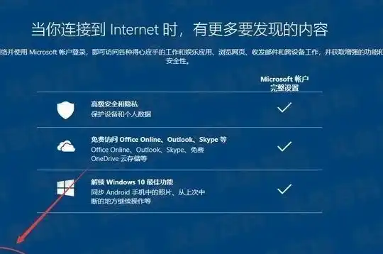 服务器怎么安装win10系统版本，深入解析，服务器安装Windows 10系统的详细步骤及注意事项