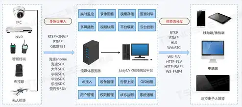 云服务器是什么软件类型有哪些类别和特点，云服务器概述，软件类型、类别及特点解析