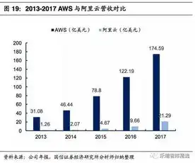 国外云主机提供商是谁，全球知名云主机提供商——AWS（亚马逊云计算服务）详解