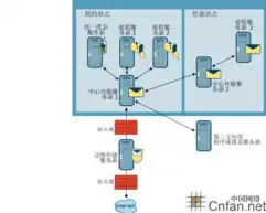 与服务器连接异常请与管理员联系怎么解决，解决与服务器连接异常，管理员视角下的排查与优化策略