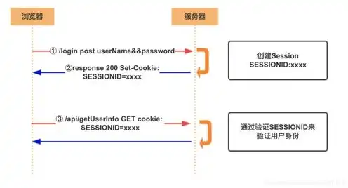 与服务器连接异常请与管理员联系怎么解决，解决与服务器连接异常，管理员视角下的排查与优化策略