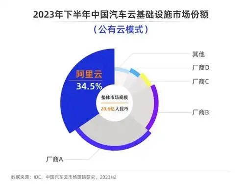 中国云服务器排名第一的是哪家，揭秘中国云服务器市场，阿里云稳居榜首，引领行业新潮流