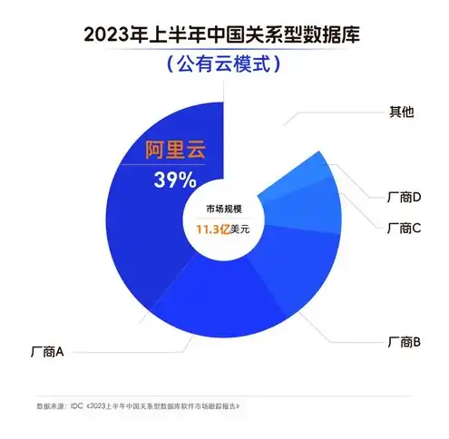 中国云服务器排名第一的是哪家，揭秘中国云服务器市场，阿里云稳居榜首，引领行业新潮流