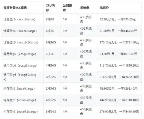 日本服务器租用价格表，日本服务器租用价格表解析，性价比之选，助力企业全球化布局