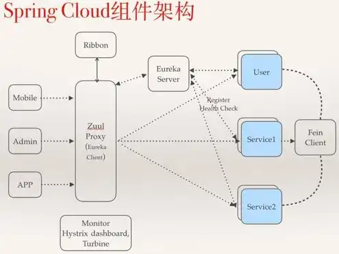 进销存系统怎么部署到自己服务器里，进销存系统部署指南，如何将系统成功部署到自己的服务器