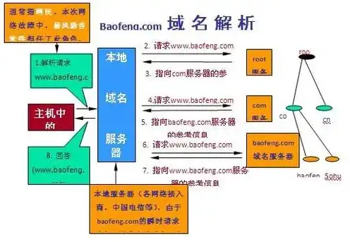 域名注册的流程和规则有哪些，域名注册全攻略，流程、规则与注意事项