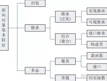 对象存储的定义和特性是，深入解析对象存储，定义、特性与应用场景