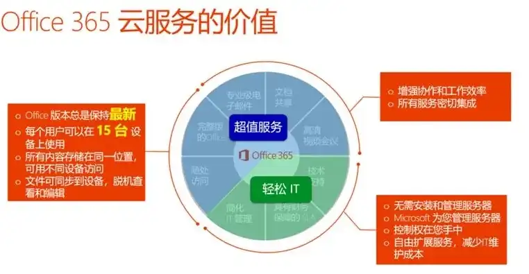 wps云服务是干什么的，深入解析WPS云服务，功能、优势与实际应用