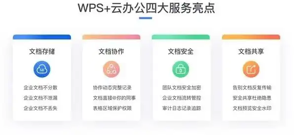 wps云服务是干什么的，深入解析WPS云服务，功能、优势与实际应用