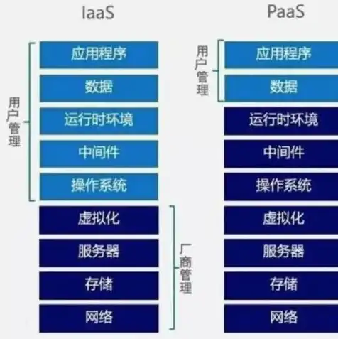 在全球云服务市场排名前三的是哪些，揭秘全球云服务市场三强争霸，亚马逊、微软、阿里云的崛起之路