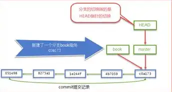 cdn和对象存储的区别，CDN与对象存储，揭秘两者之间的本质区别与应用场景