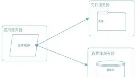 对象存储服务包括哪些协议类型，对象存储服务支持的协议类型及其应用解析