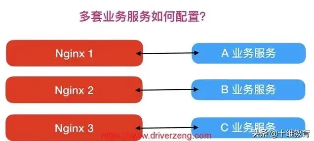 一台服务器上创建多个网站的方法是，一台服务器上高效创建与部署多个网站，全方位指南