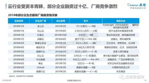 国内云服务市场排名，2023年中国云服务市场最新排名，巨头争霸，创新与转型成为关键词