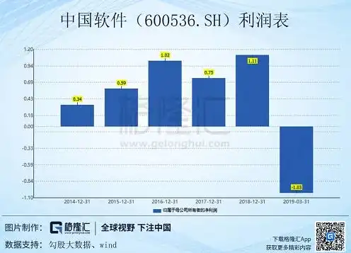 国内云服务市场排名，2023年中国云服务市场最新排名，巨头争霸，创新与转型成为关键词