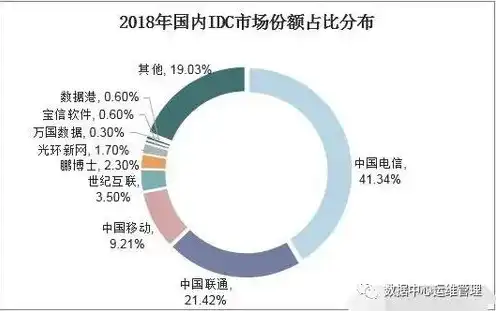 优刻得idc，优刻得IDC，揭秘中国领先的云计算数据中心服务提供商