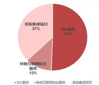 优刻得idc，优刻得IDC，揭秘中国领先的云计算数据中心服务提供商