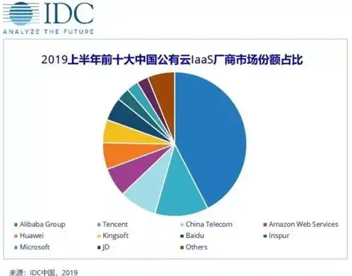 优刻得idc，优刻得IDC，揭秘中国领先的云计算数据中心服务提供商