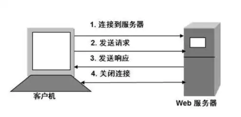 服务器联网设置，深入解析服务器联网设置，优化性能，保障安全