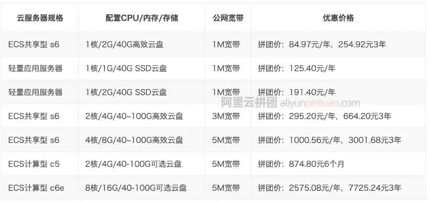 亚马逊云服务器价格，亚马逊云服务器价格一览，不同配置、计费模式及优惠活动解析