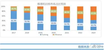 国内gpu服务器厂商排名榜，2023年度中国GPU服务器市场风云榜，八大厂商争霸格局解析