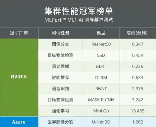 国内gpu服务器厂商排名榜，2023年度中国GPU服务器市场风云榜，八大厂商争霸格局解析